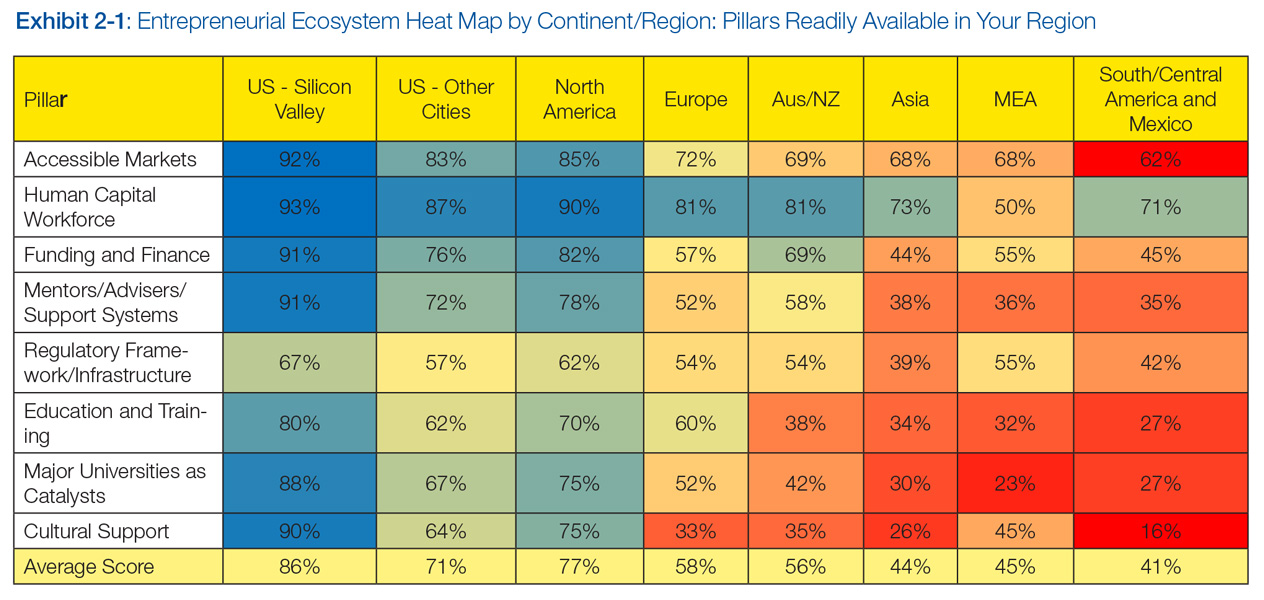 WEF_EntrepreneurialEcosystems_Report_2013-10