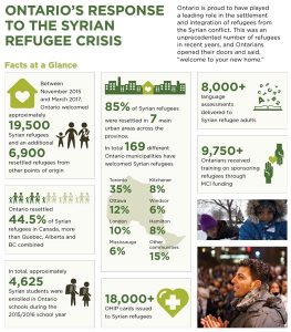 World Refugee Day 2017 - Ontario Enhancing Support